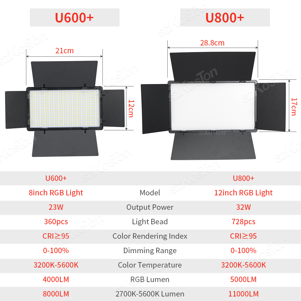 RGB Photography Video LED Fill - Photography Umbrella Lighting Kit recension och pris